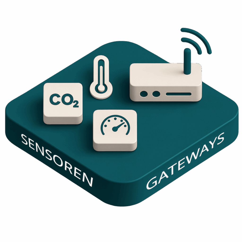 3D-Illustration eines Tech-Stacks mit CO₂-, Temperatur- und Vibrationssensoren sowie einem Gateway.